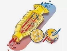 Parçacık Boyutu Dağıtım 3μm Cerium Zirconium Automobile Egzoz için Katı